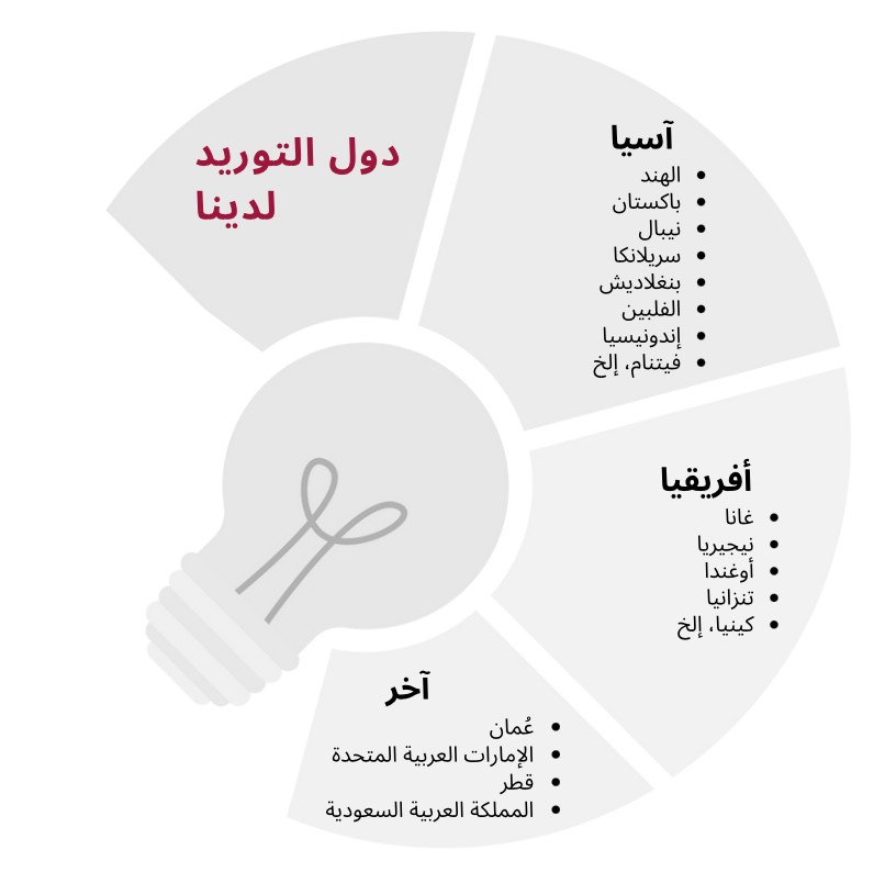 شركات توظيف في السعودية