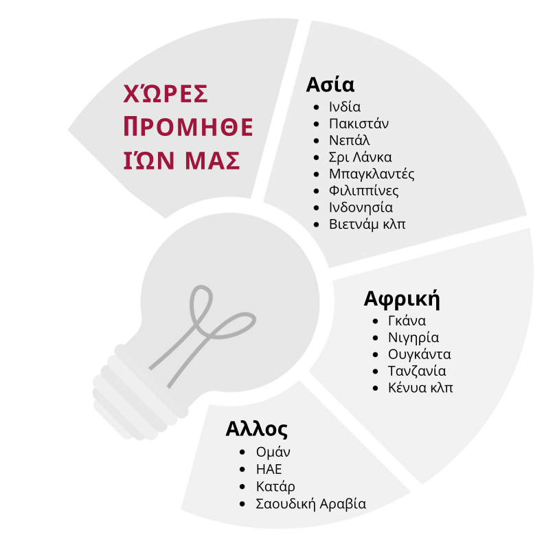 γραφεία ευρέσεωσ εργασίασ για εξωτερικο