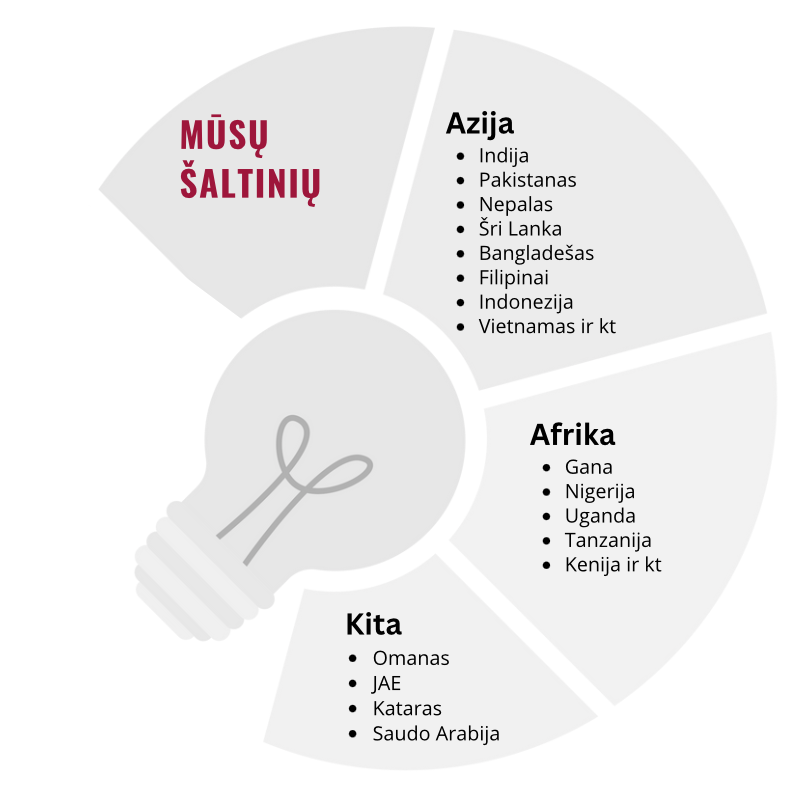 idarbinimo agenturos lietuvoje