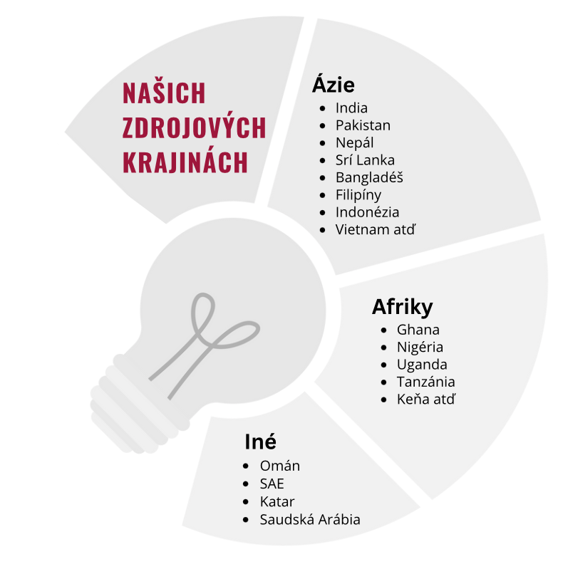 personálne agentúry na slovensku