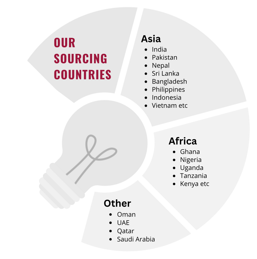 overseas employment agency