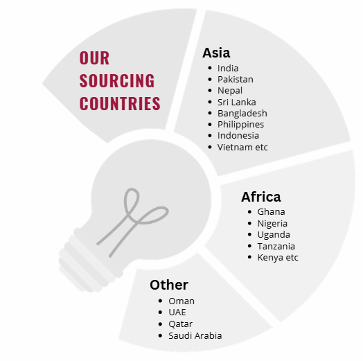 overseas labour recruitment ireland