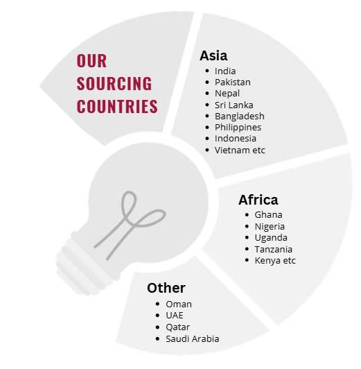 recruitment consultancy in dubai